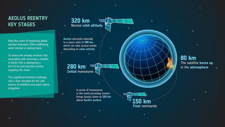 Aeolus: A Historic End to a Trailblazing Mission 