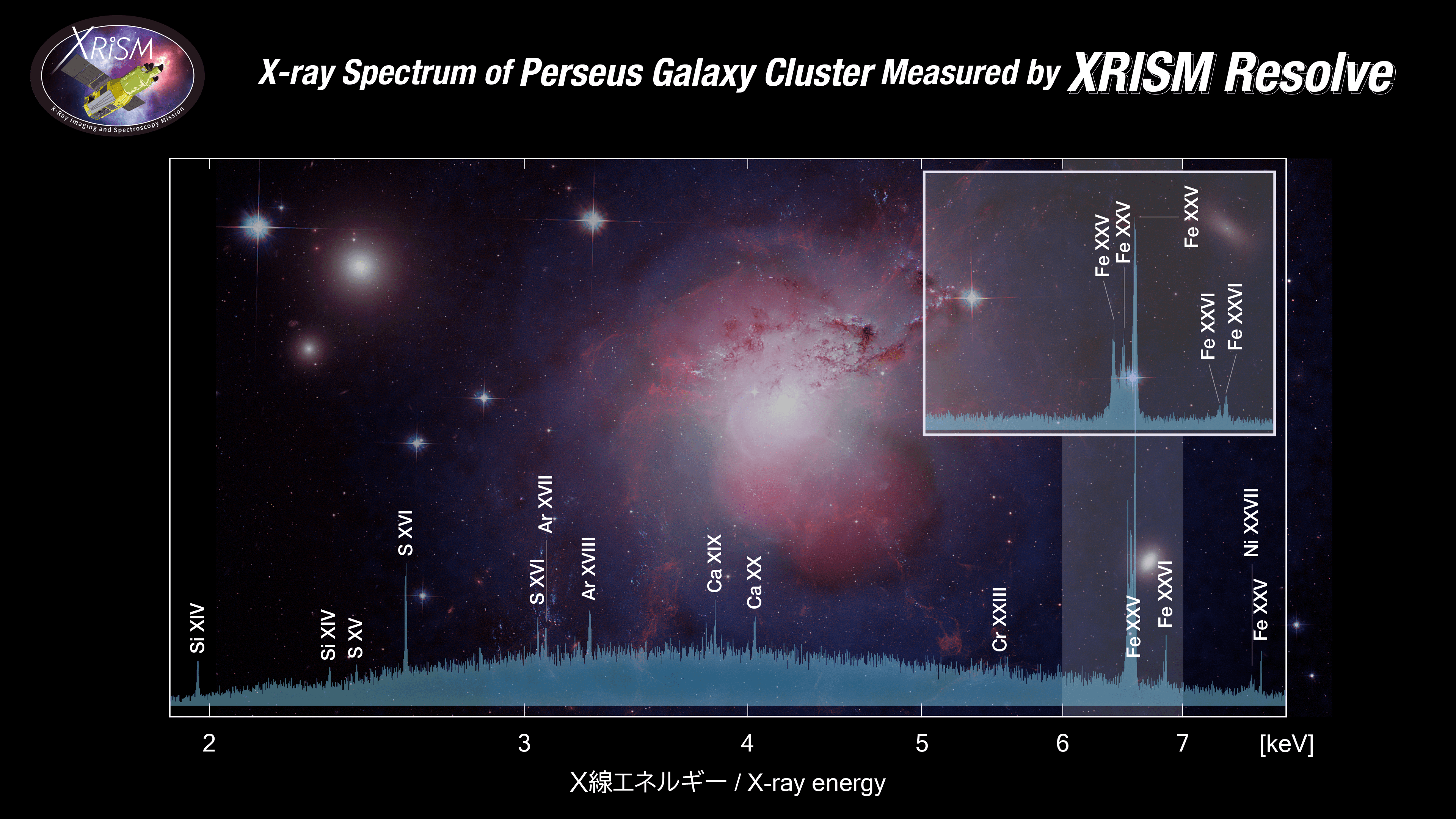 JAXA’s X-ray Imaging and Spectroscopy Mission (XRISM) Releases Early Observation Data 