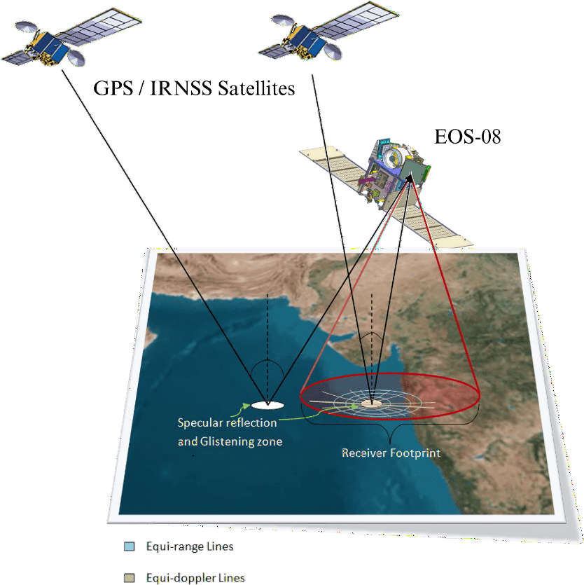 GNSS-Reflectometry: A Novel Remote Sensing Initiated by EOS-08 