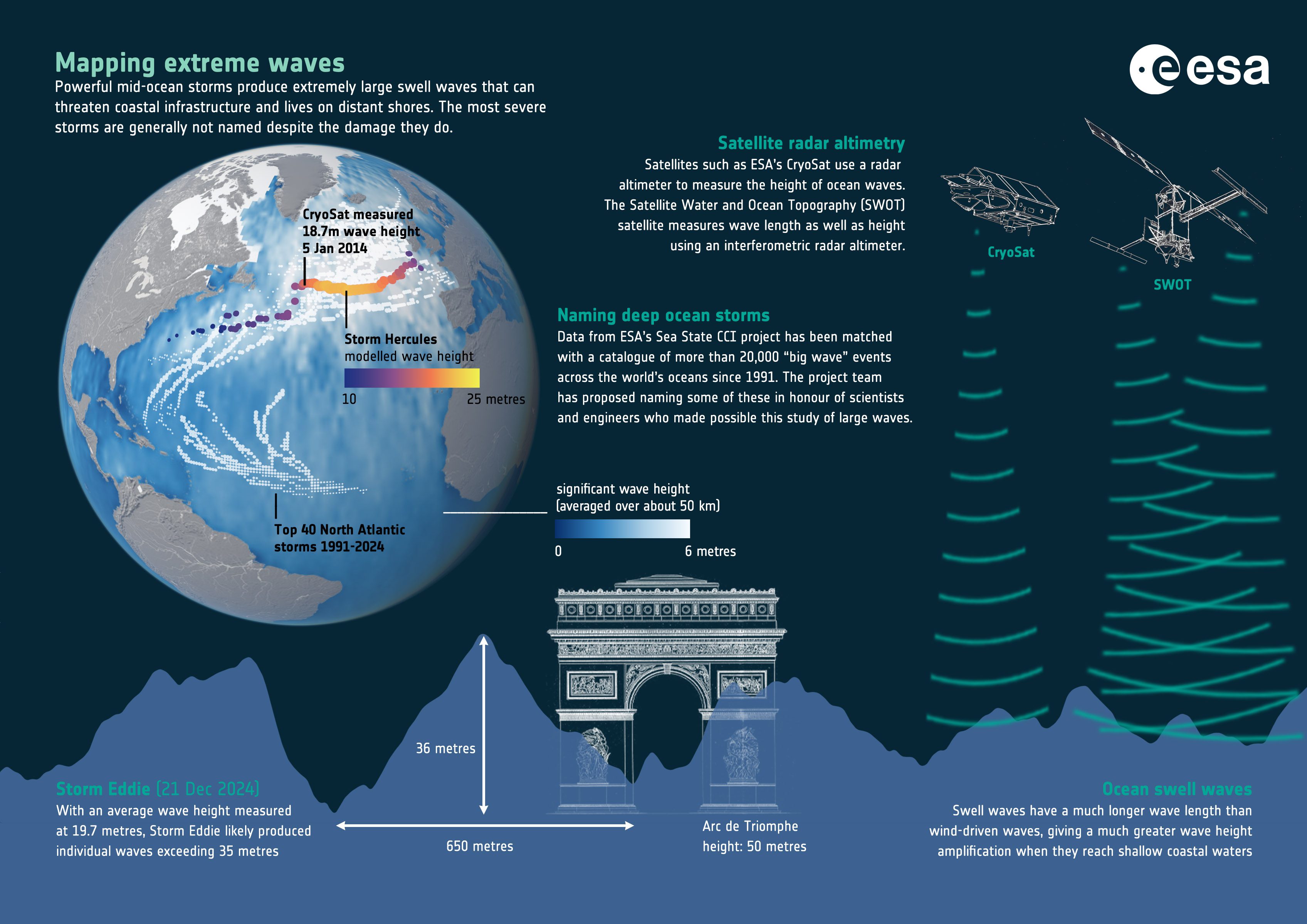 Satellites Reveal the Power of Ocean Swell 