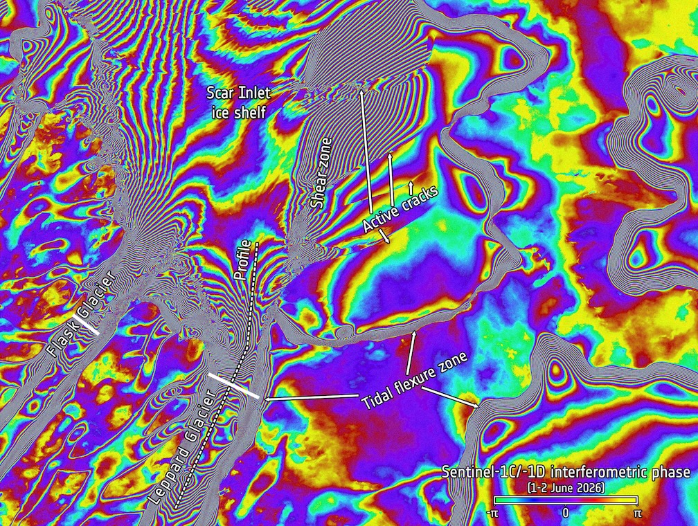 Satellites in Tandem Reveal 30 Years of Antarctic Ice Flow 
